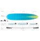 Tabla de surf Torq The Don TEC EPOXY