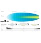 Surfbrett Torq fish Colour Pinline